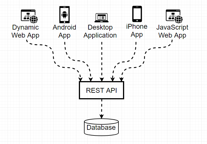 Implemented a Microservices based RESTful API for Pomodoro Time Tracker in Python using Flask, Marshmallow and SQLAlchemy. Used JUnit for unit 
            testing and Jenkins for CI/CD